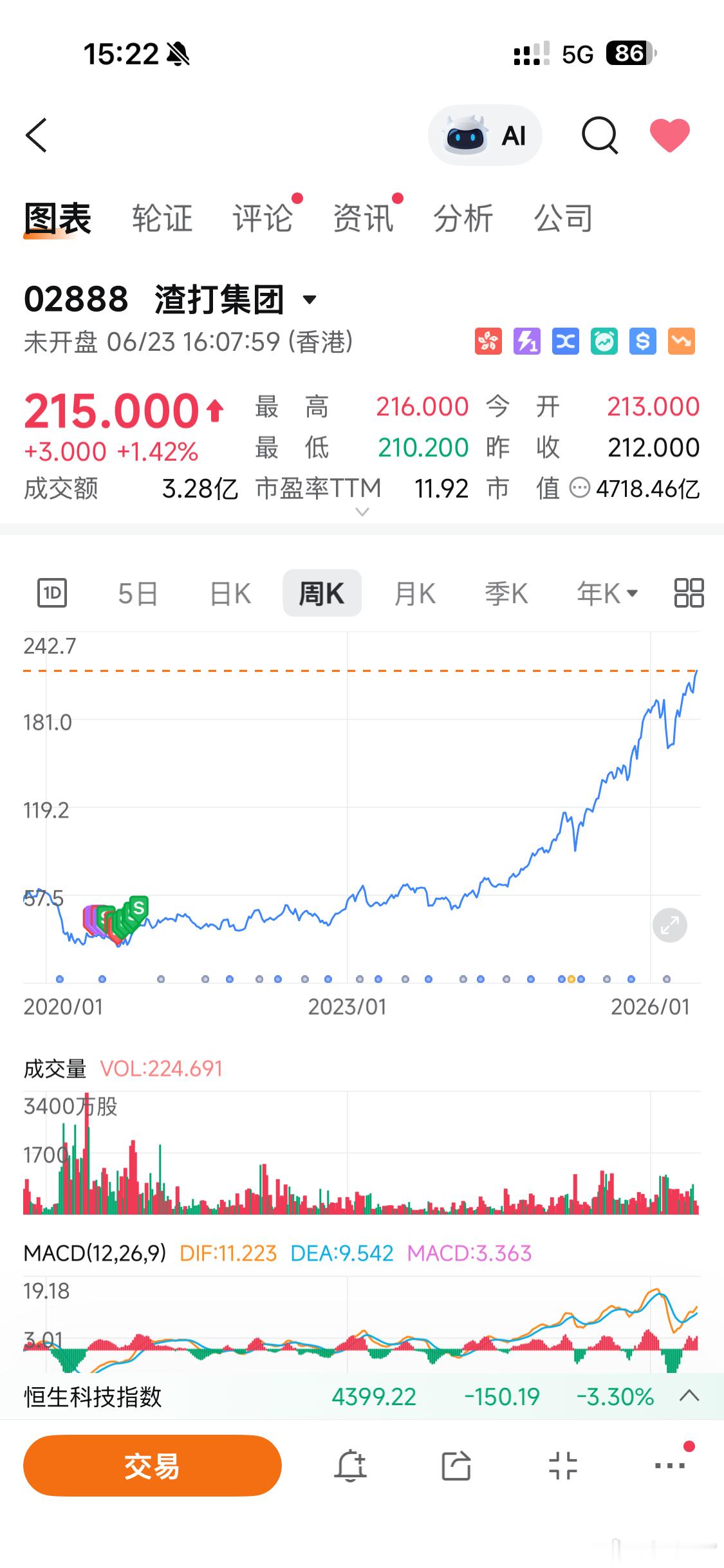 谁说老登股不行的？小米股价跌是正常的，它比半个工行市值了…所以回归10几块钱是合