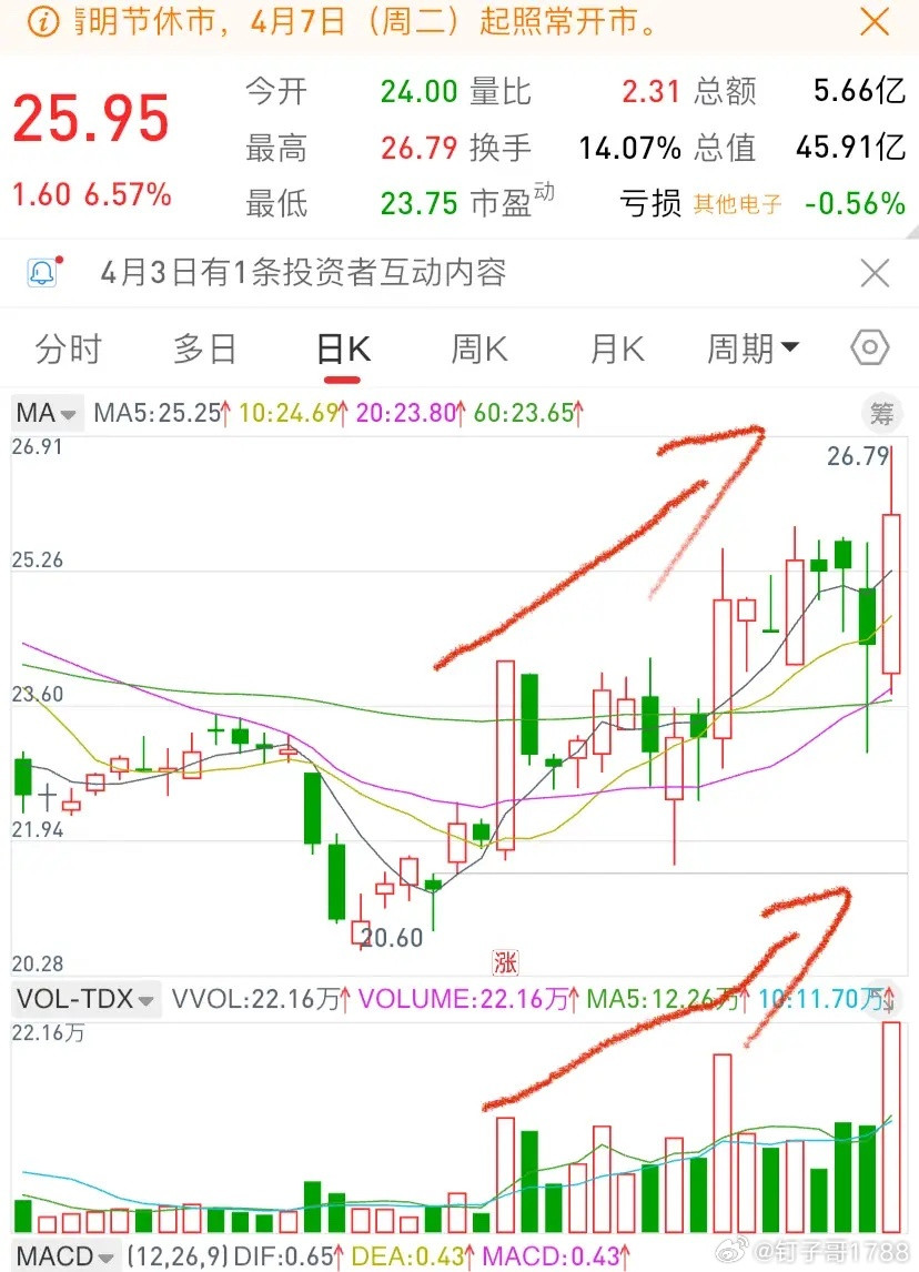顶级游资2026实操选股铁律如今量化横行、套路频出，游资打法也在不断更新完善，一