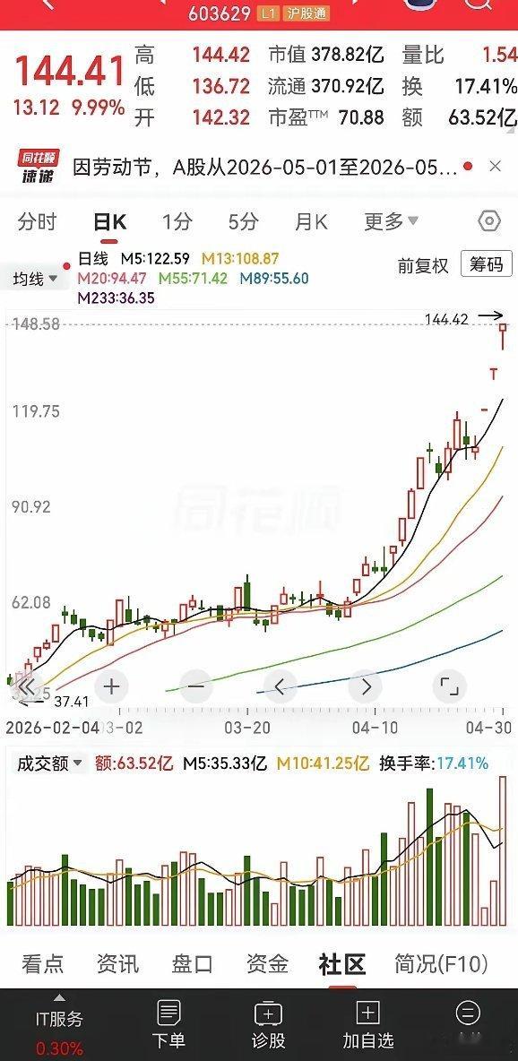这只股票之前也反复说过很多次了，它原先只是一个做电视机金属背板的，现在完全转型做