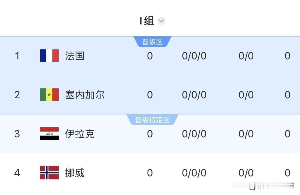 谁还有伊拉克队命苦？亚洲9支世界杯参赛队，命最不好的就是伊拉克队。经历九九八十一