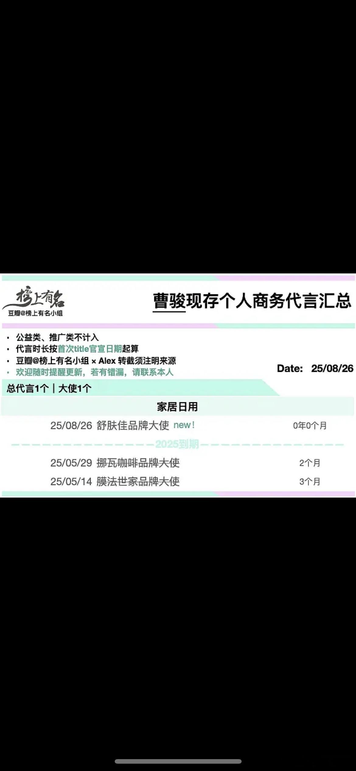 曹骏老叔真的掀桌任嘉伦了吧，新增的几个代言都是无忧渡后的红利​​​