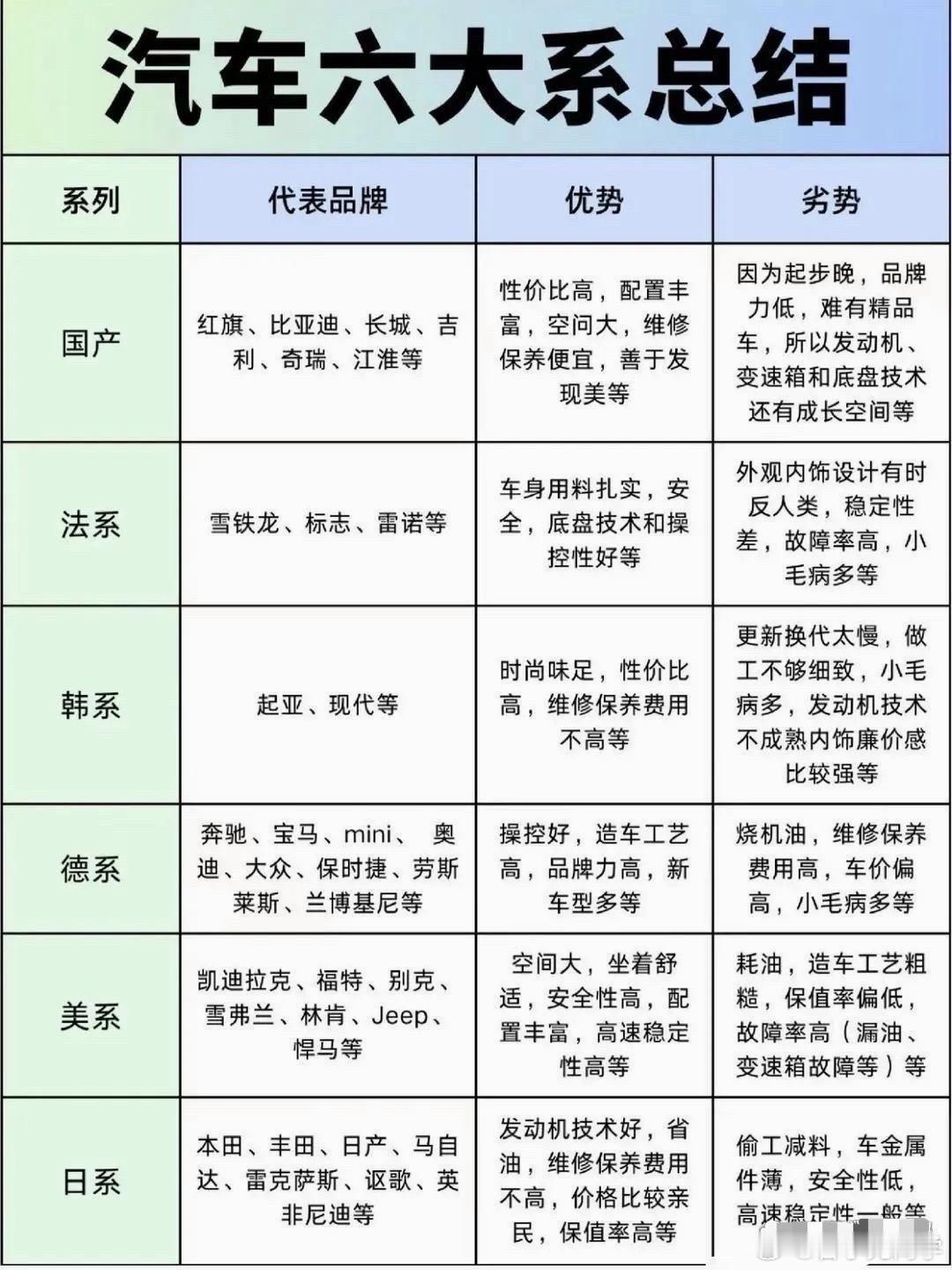 汽车六大系总结，你们更偏爱哪一家的汽车品牌呢？