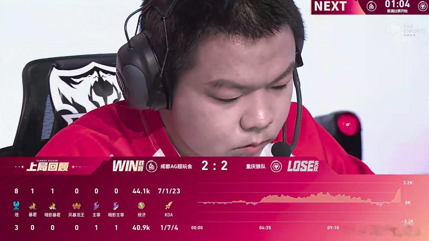 🔴【AG对战狼队｜AG2:2狼队】AG让二追二🐮！打满了，果然红狼大战永远是
