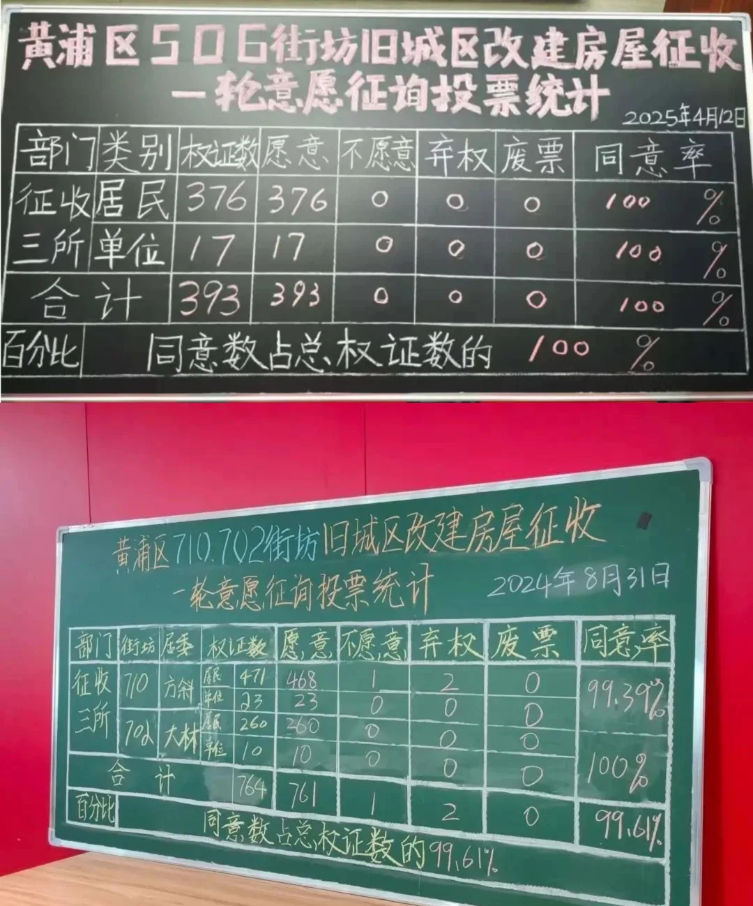 上海这些地方，要拆了！补偿超22万/㎡！