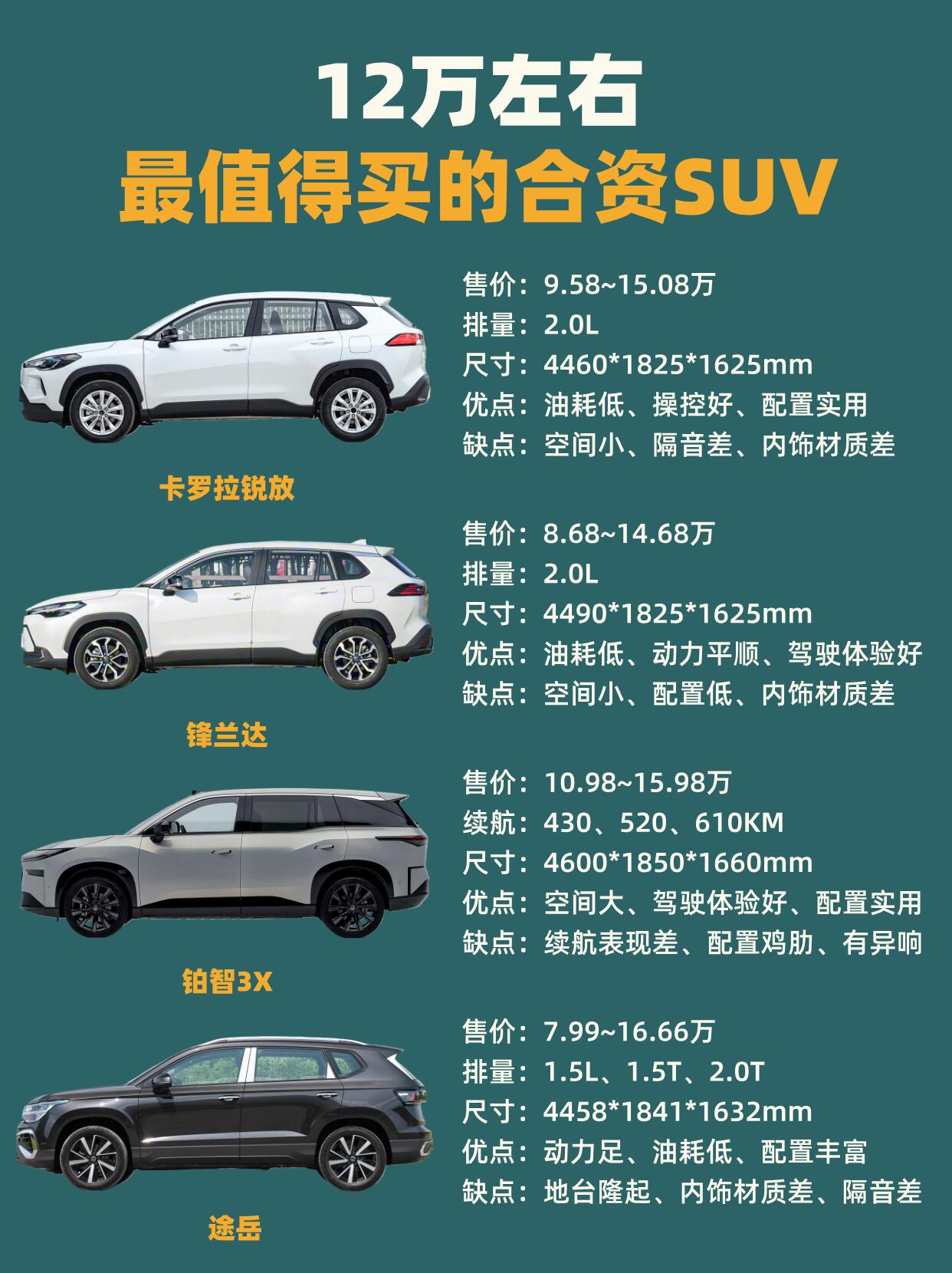 手握十二万预算挑选SUV，不少人会纠结选国产还是合资。并非自主品牌实力不足，这个