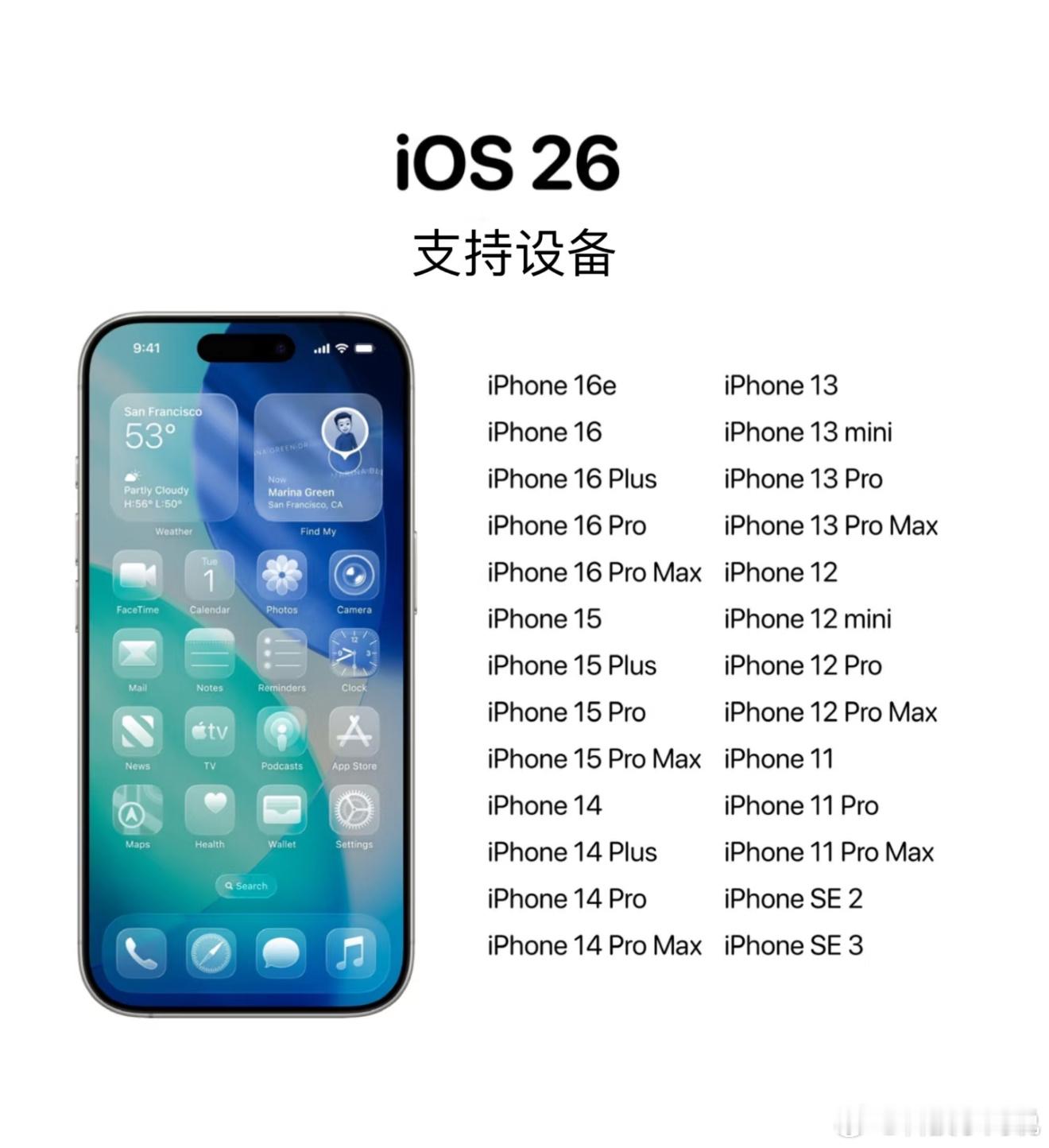 大家的设备支持iOS26吗？[思考]​​​