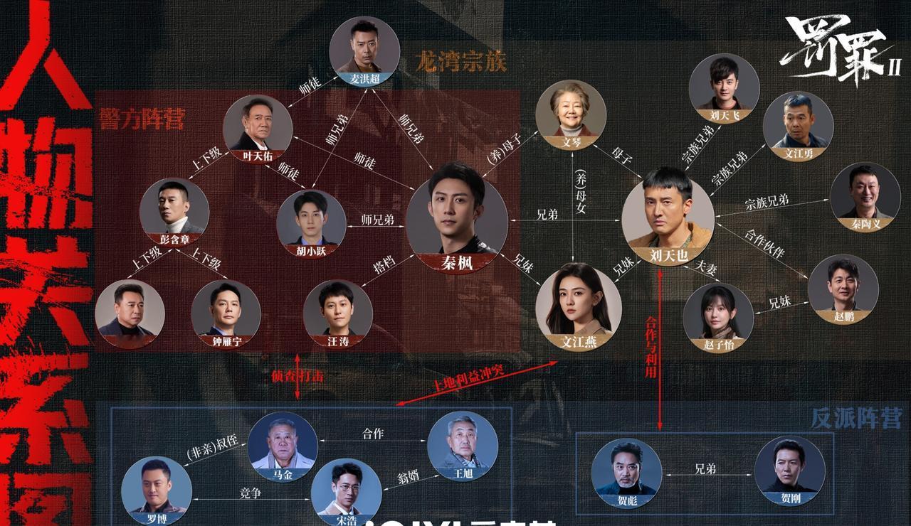 《罚罪2》就这么空降了爱奇艺最近给人的感觉就像是干完最后一票就跑的节奏，《唐诡