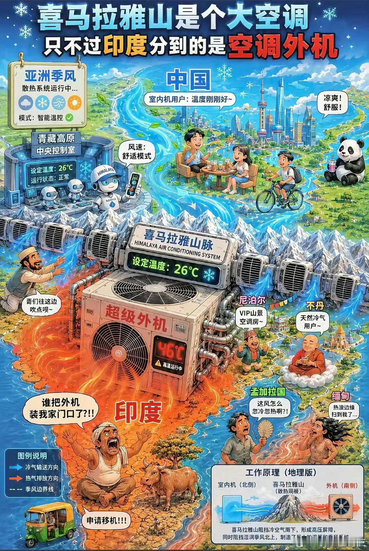 所以喜马拉雅山脉是世界上最伟大的山脉！