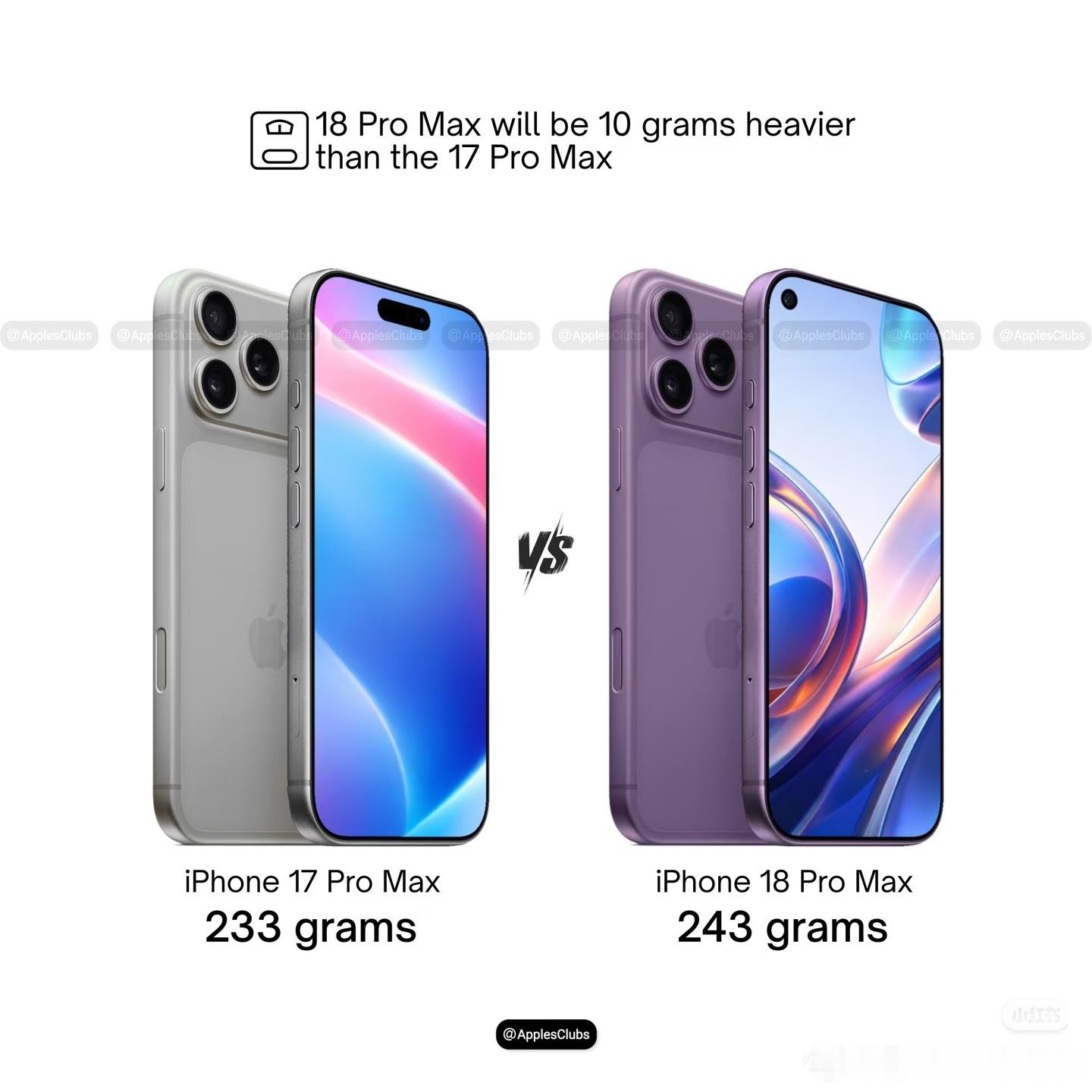 iPhone18ProMax大比拼iPhone18ProMax比