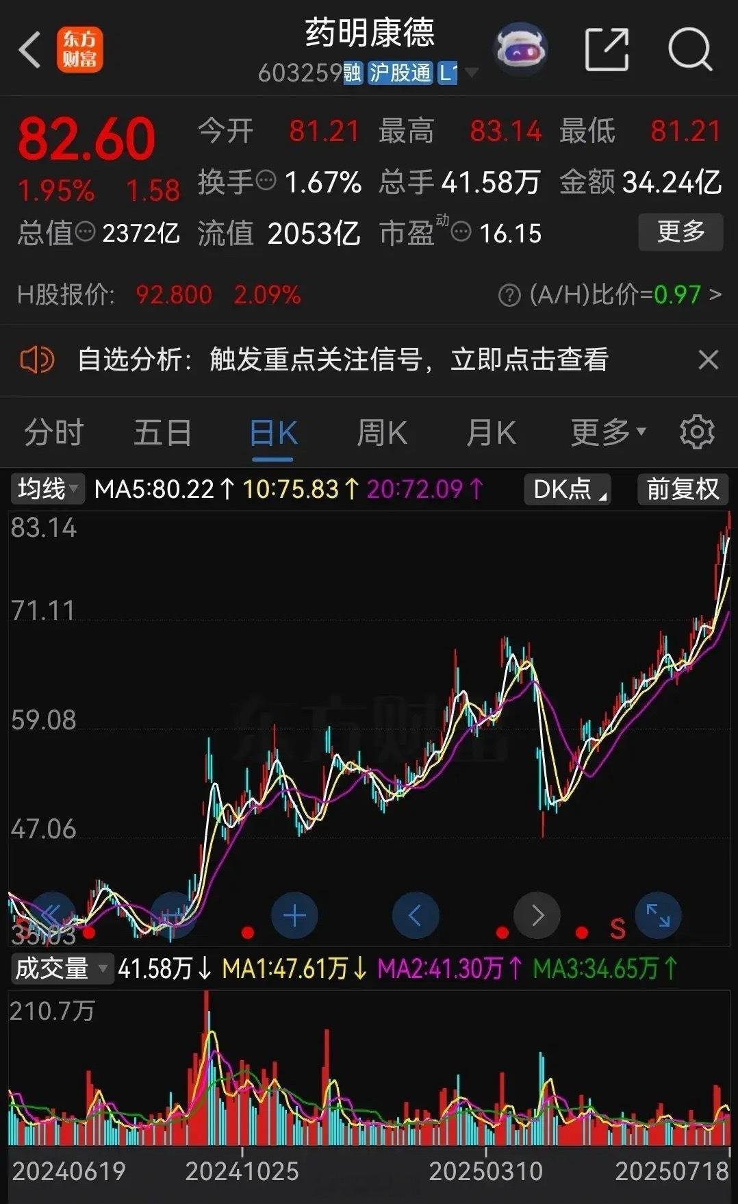 炒股一定要守住初心，不要人云亦云！单位一个同事去年10月份52元买了5000股药