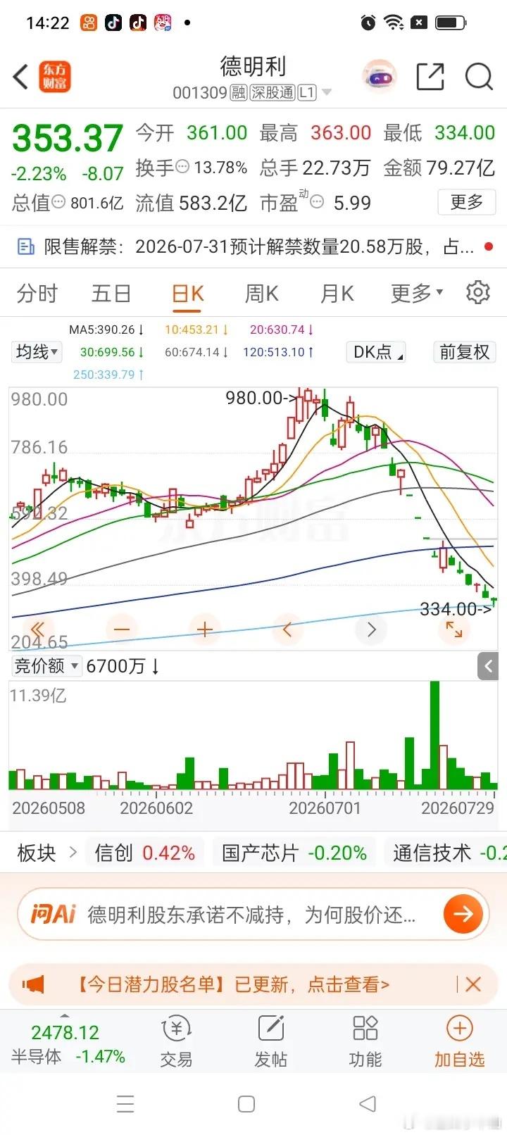 A股本月最惨的股票诞生了，你敢相信，最高股价980元，如今只剩353.37元，极