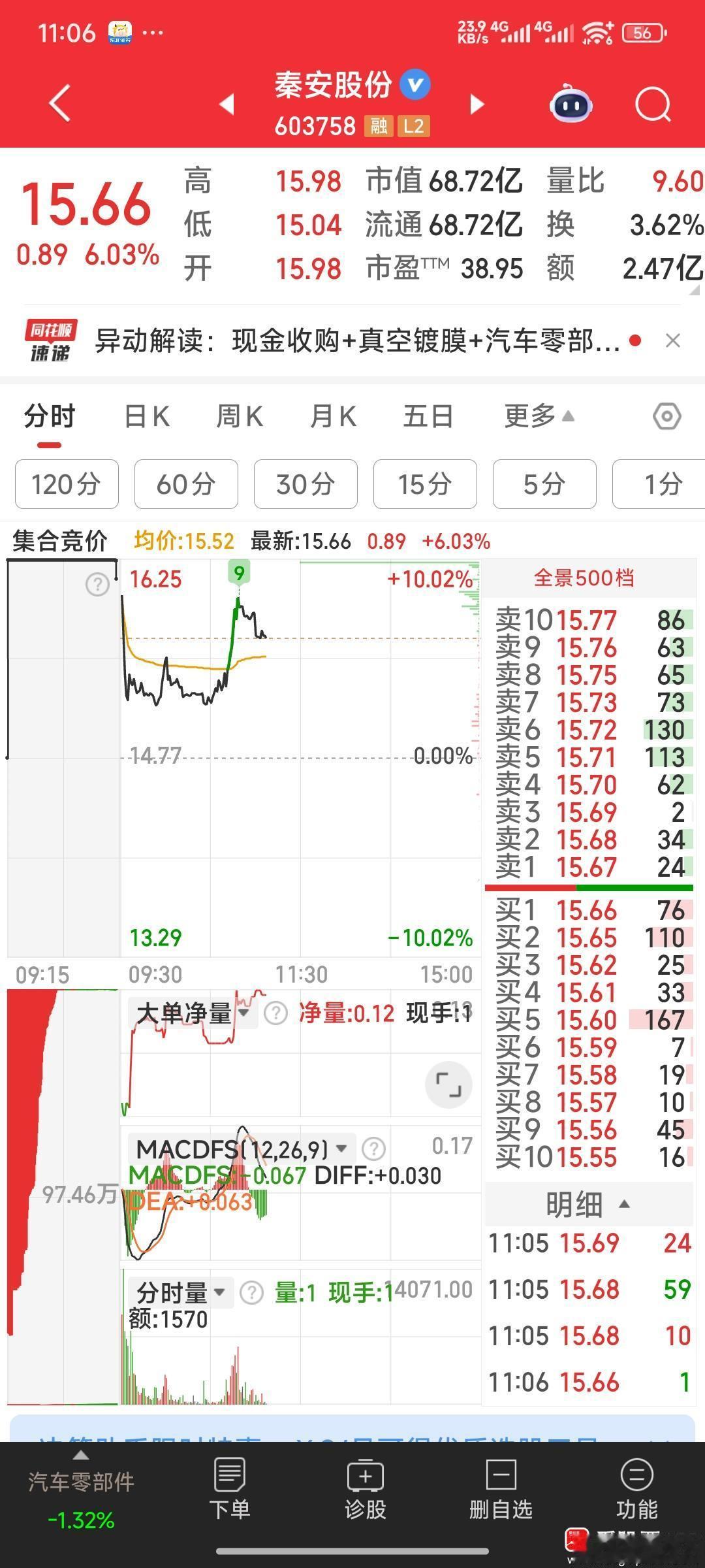 【今天狙击了三牛】今天狙击了三牛：秦安股份，拓日新能，人民同泰。秦安股份，拓日新