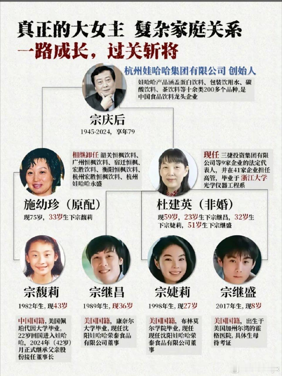 杭州就娃哈哈事件成立专班想不到宗老去世后，還是不能安寧啊！其實這裡面涉及到伦理争