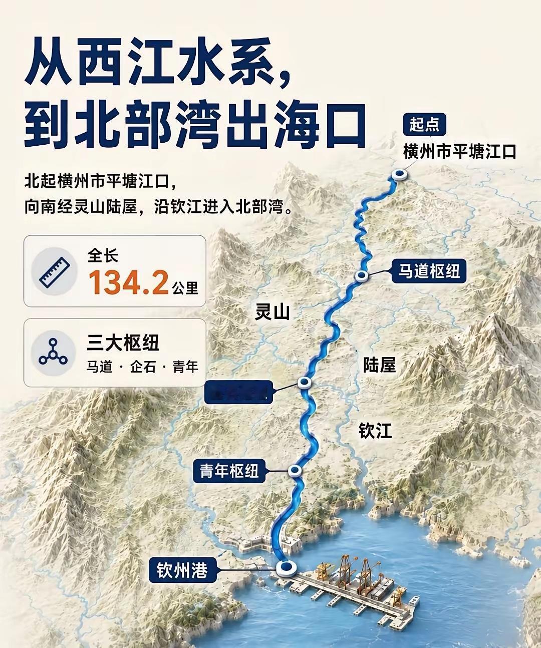 平陆运河的开通，有没有可能造就一个北部湾三角？华南F3中，广东有珠三角，三弟