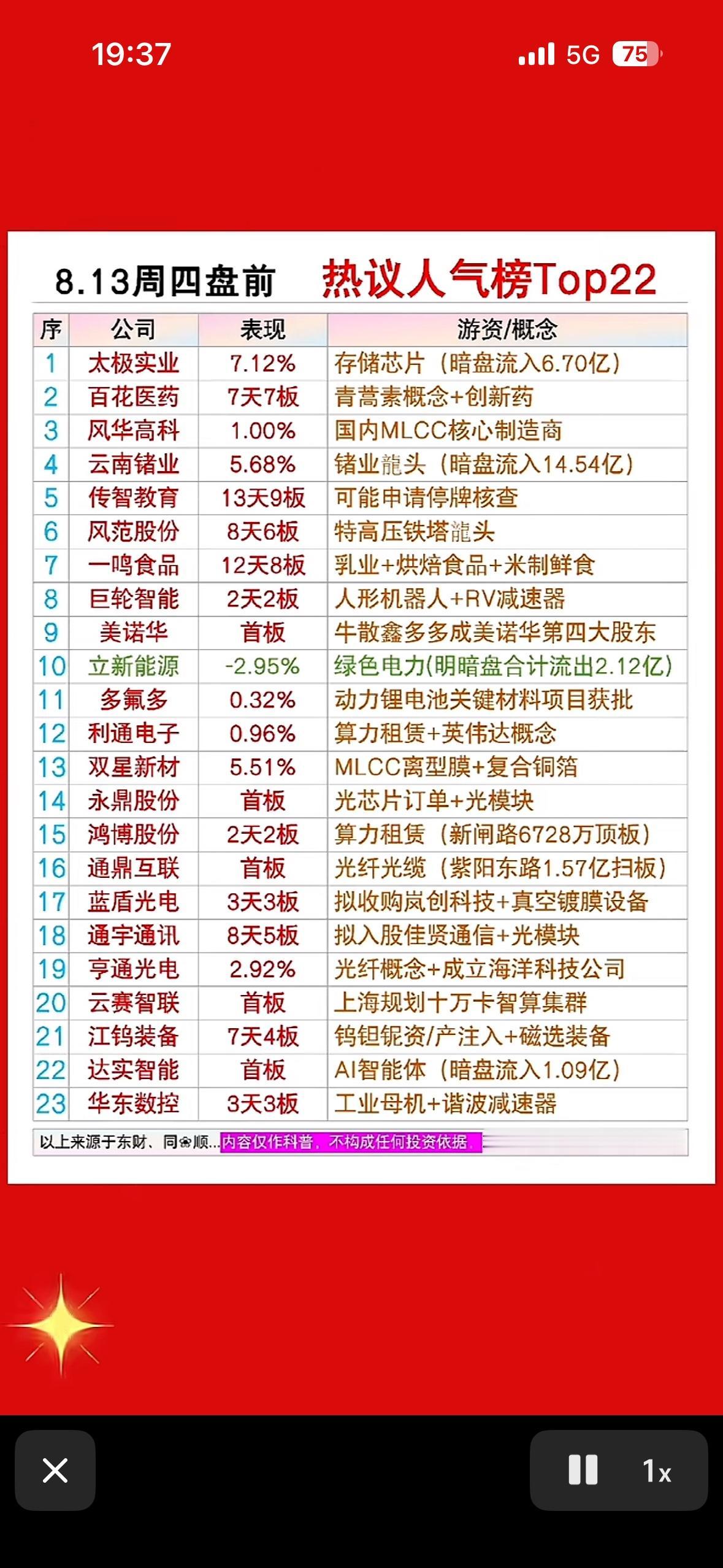 8月14日周四盘前股市热点公司排行榜出炉！
