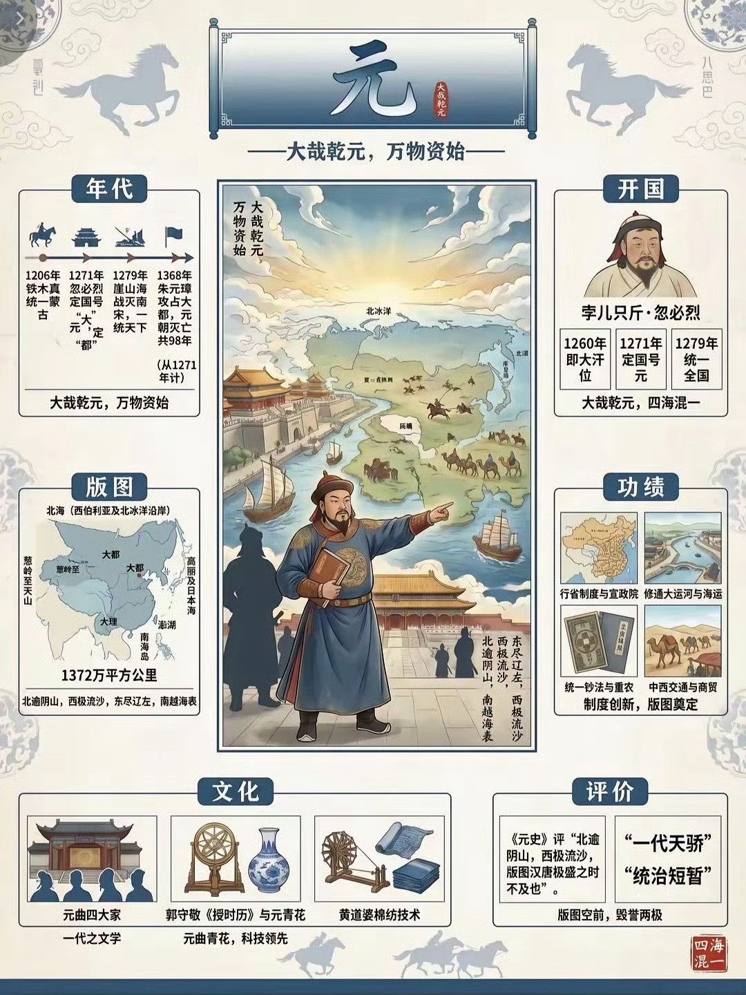 中国历史七大统一王朝全景图鉴
