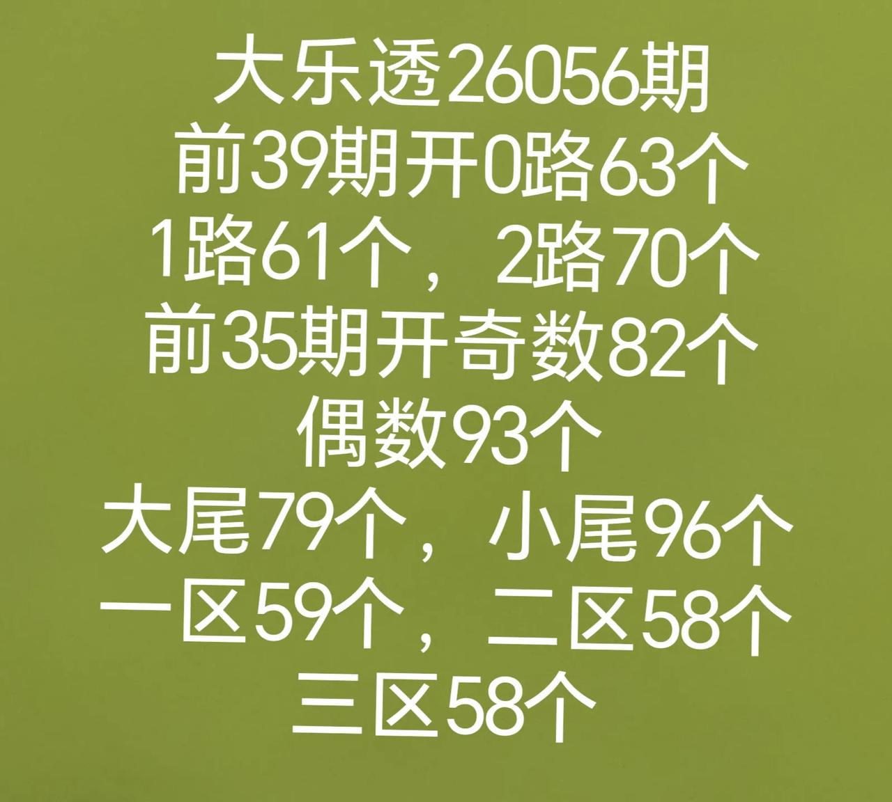 历史同期走势图双色球和七乐彩开奖数据有号开出