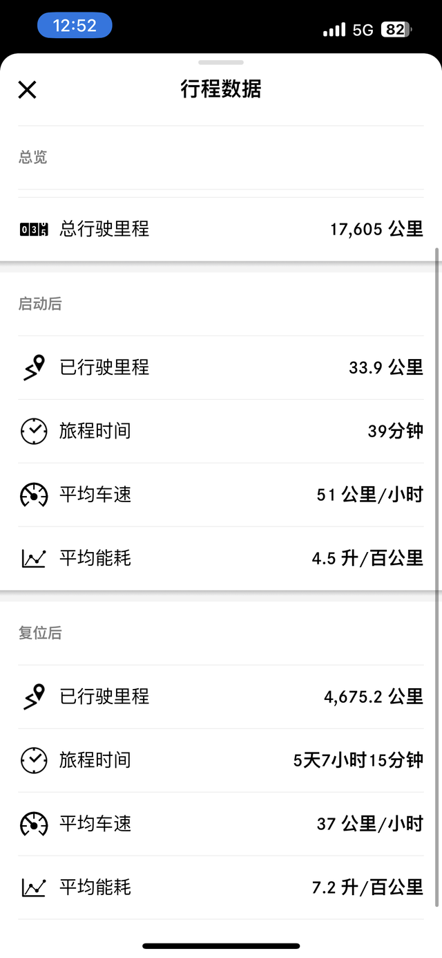 GLC油耗都说高，不暴力驾驶其实真不高一直看到各种吐槽GLC油耗高，之前本人开