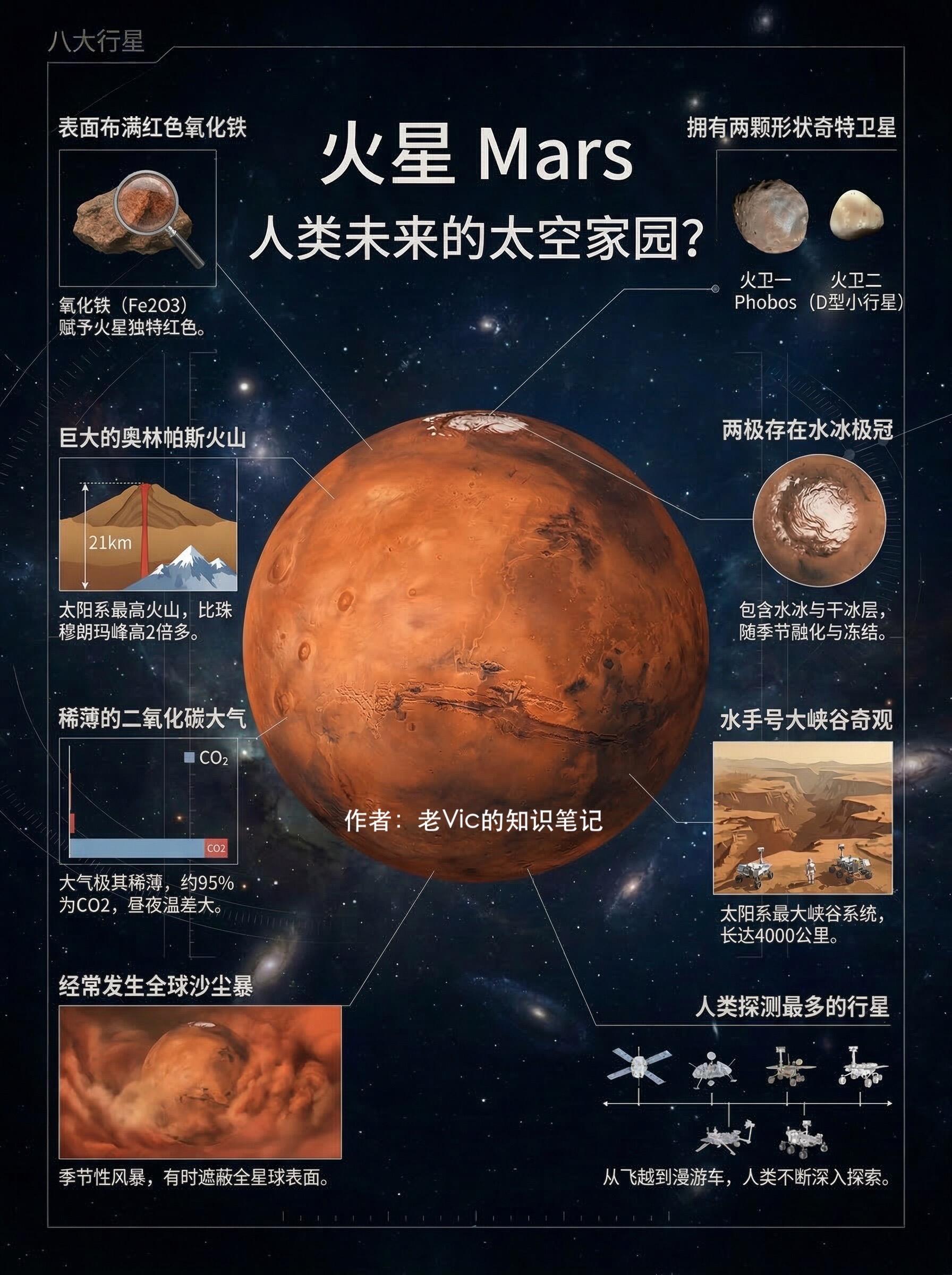 八大行星：太阳系漫游指南。图解八大行星的基本格局与特点