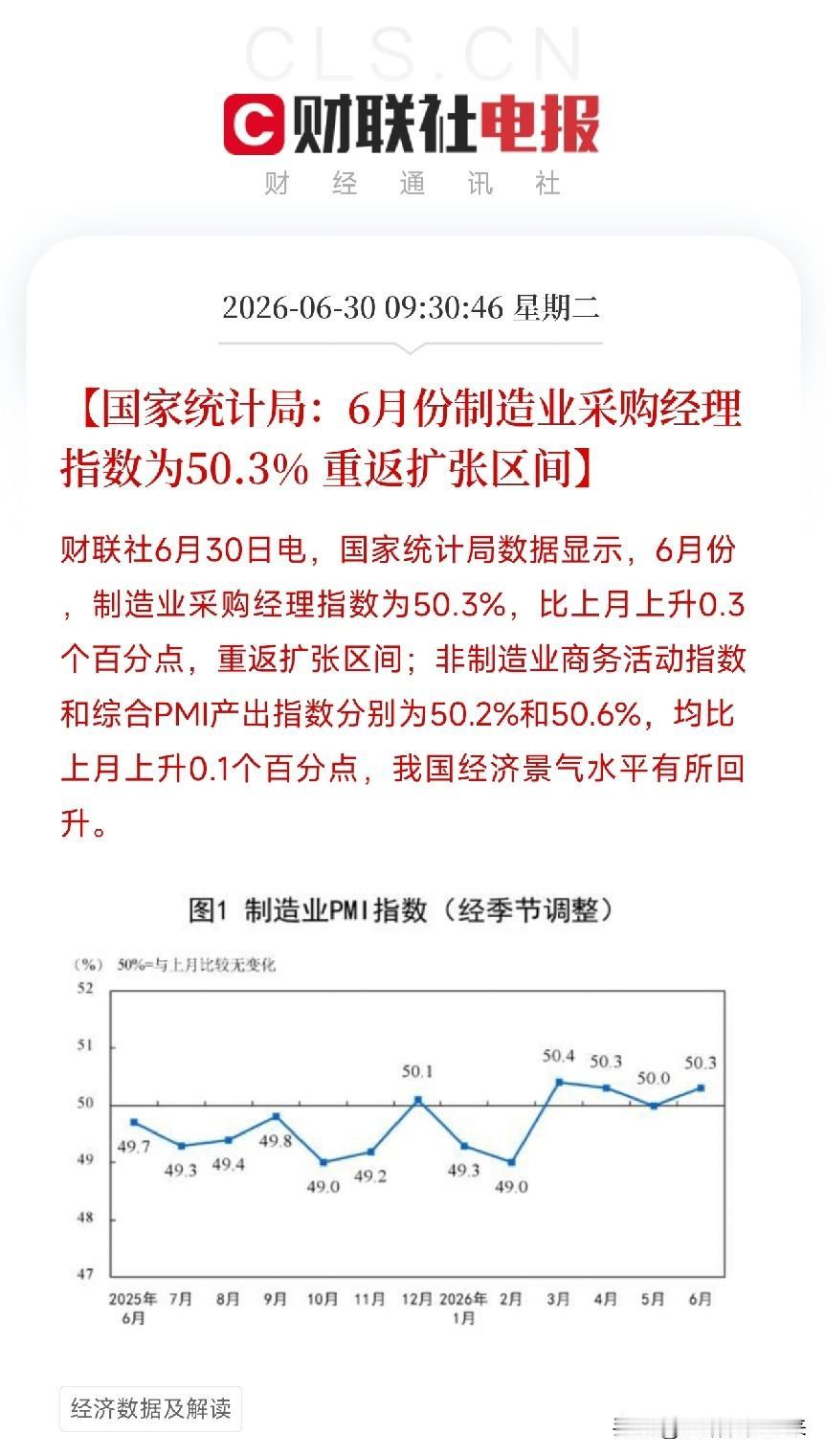 刚刚出炉的6月PMI，跨过了荣枯线！这0.3个百分点的背后，藏着什么？如果你