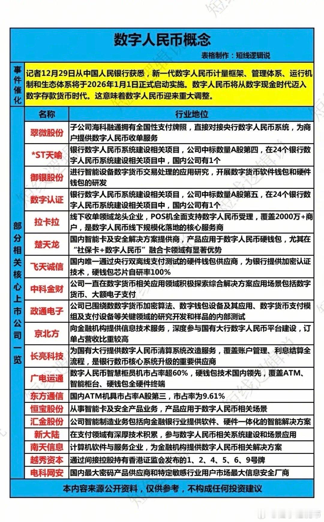 数字人民币概念！新一代数字人民币计量框架、管理体系、运行机制和生态体系将于202