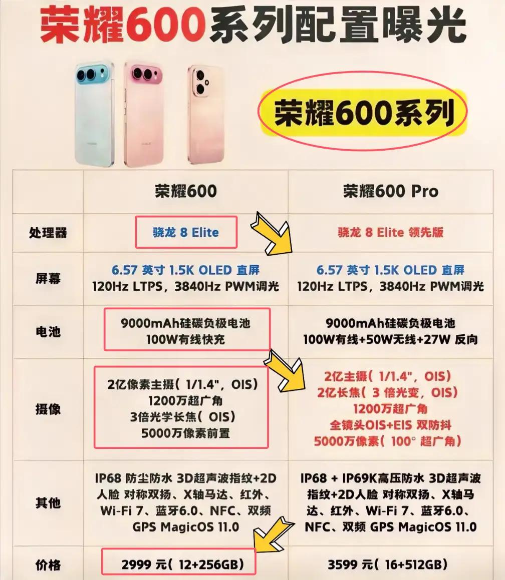手机涨价刹不住？荣耀500用户心都碎了别再纠结涨价的荣耀500了，真不如等