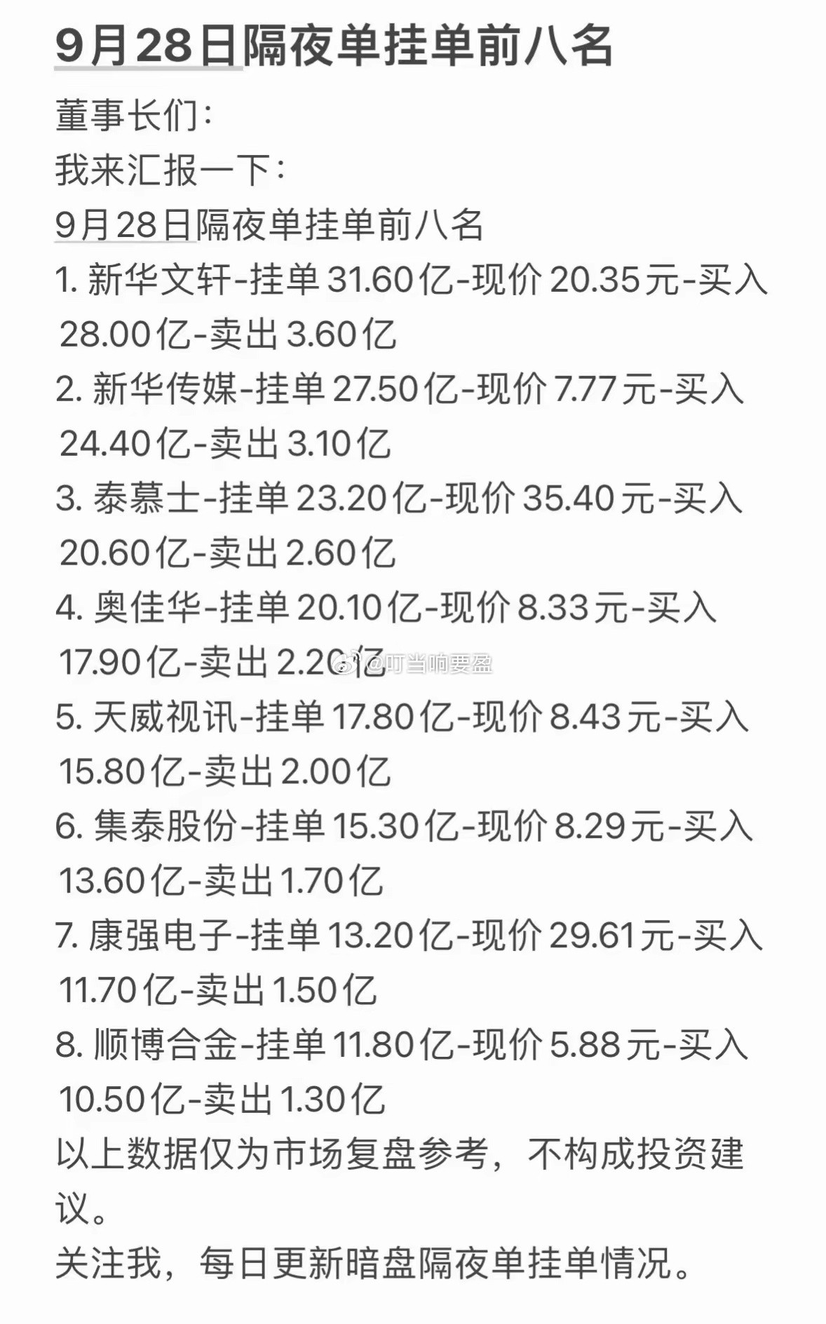 9月28日周一股票暗盘隔夜挂单前八名分析。9月28日周一的暗盘隔夜挂单前八名，我