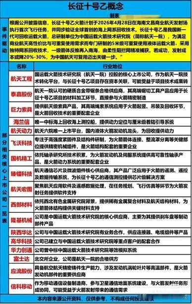 长征十号乙首飞倒计时：海上回收技术破局，商业航天产业链迎来爆发前夜当全球商