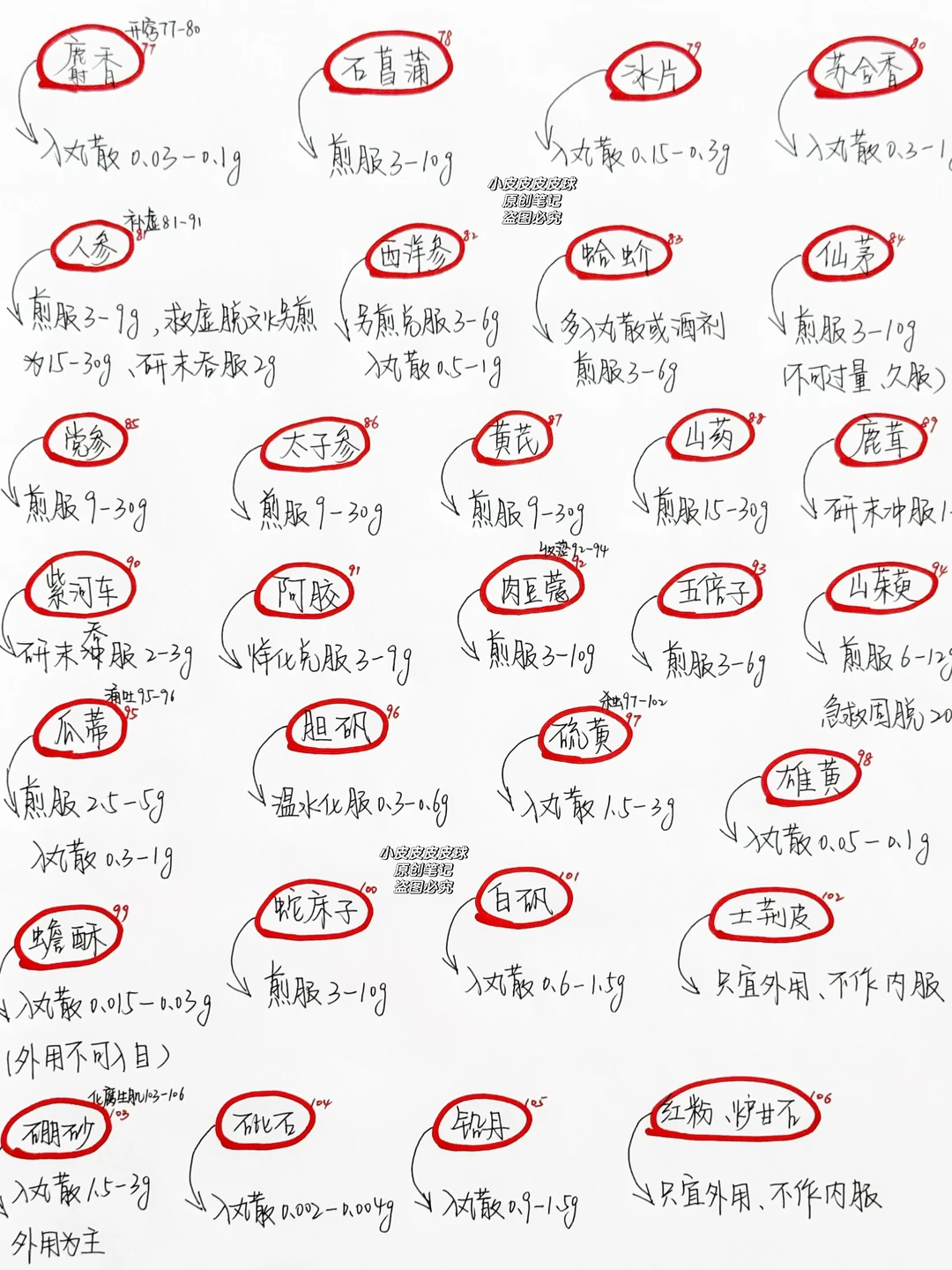 一旦找到体系…中药瞬间就背会了！！！