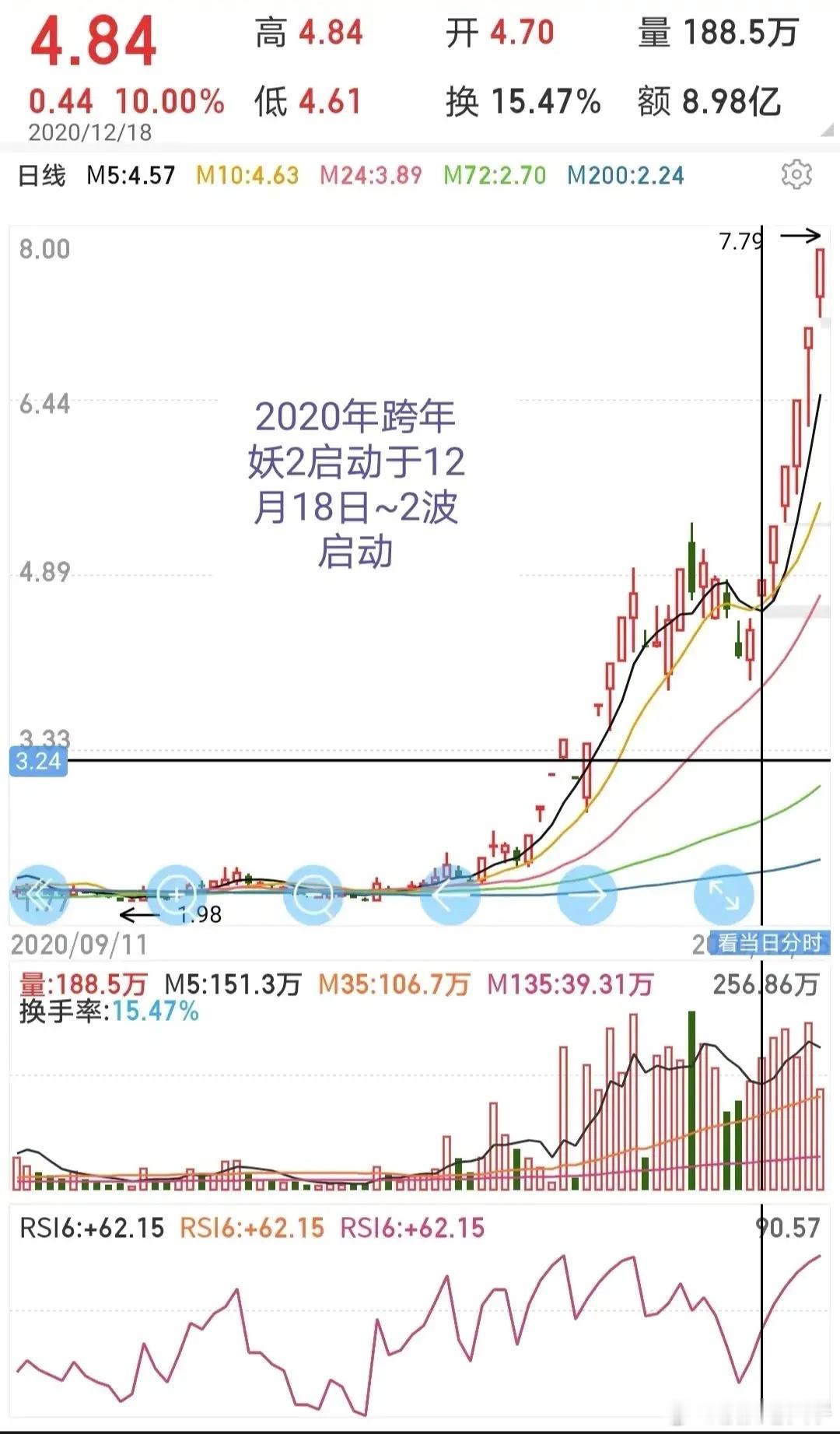 交易做到最后，全是做减法（顶级悟道心法）交易越往后越通透：复杂的是人心，简单的是