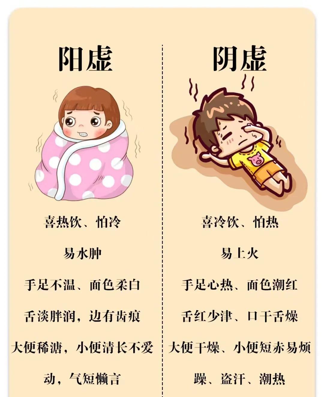 肾阴不足津液亏虚,是“水”不足啦!