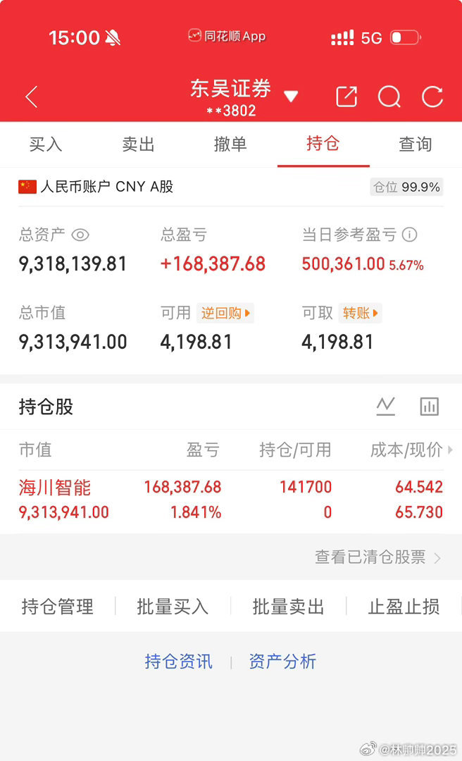 各位战友，跟大家同步下账户操作：今天账户又赚了50.03万，现在本金一共931万