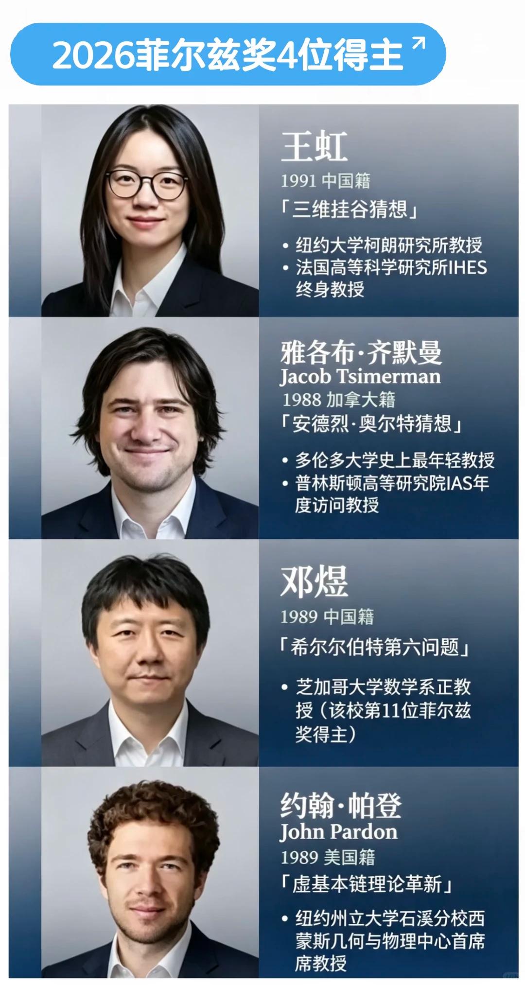 高智感直接拉满⭐️看完2026菲尔兹奖四位得主名单，内心很受触动。王虹，