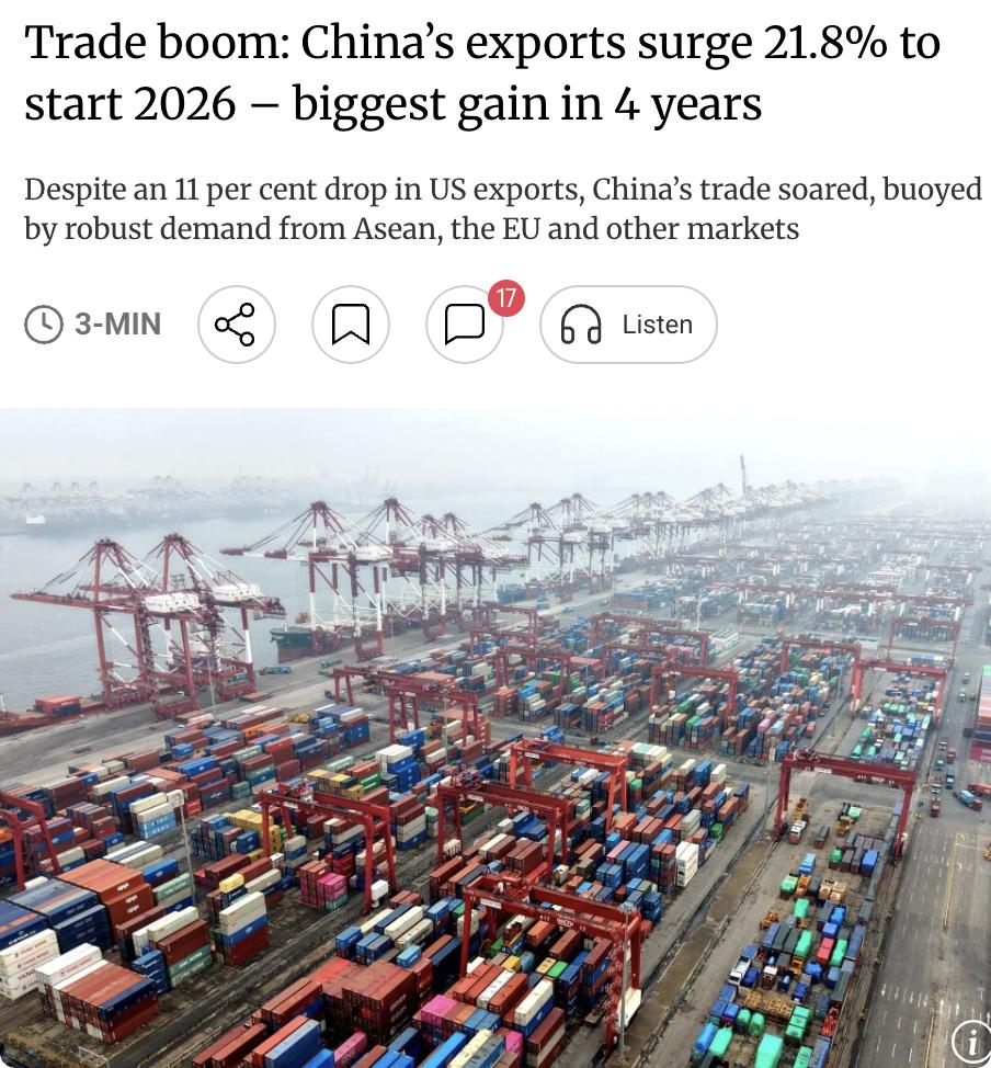 外媒：中国2026年头两个月出口同比激增21.8%，创四年来最大增幅，总额达65