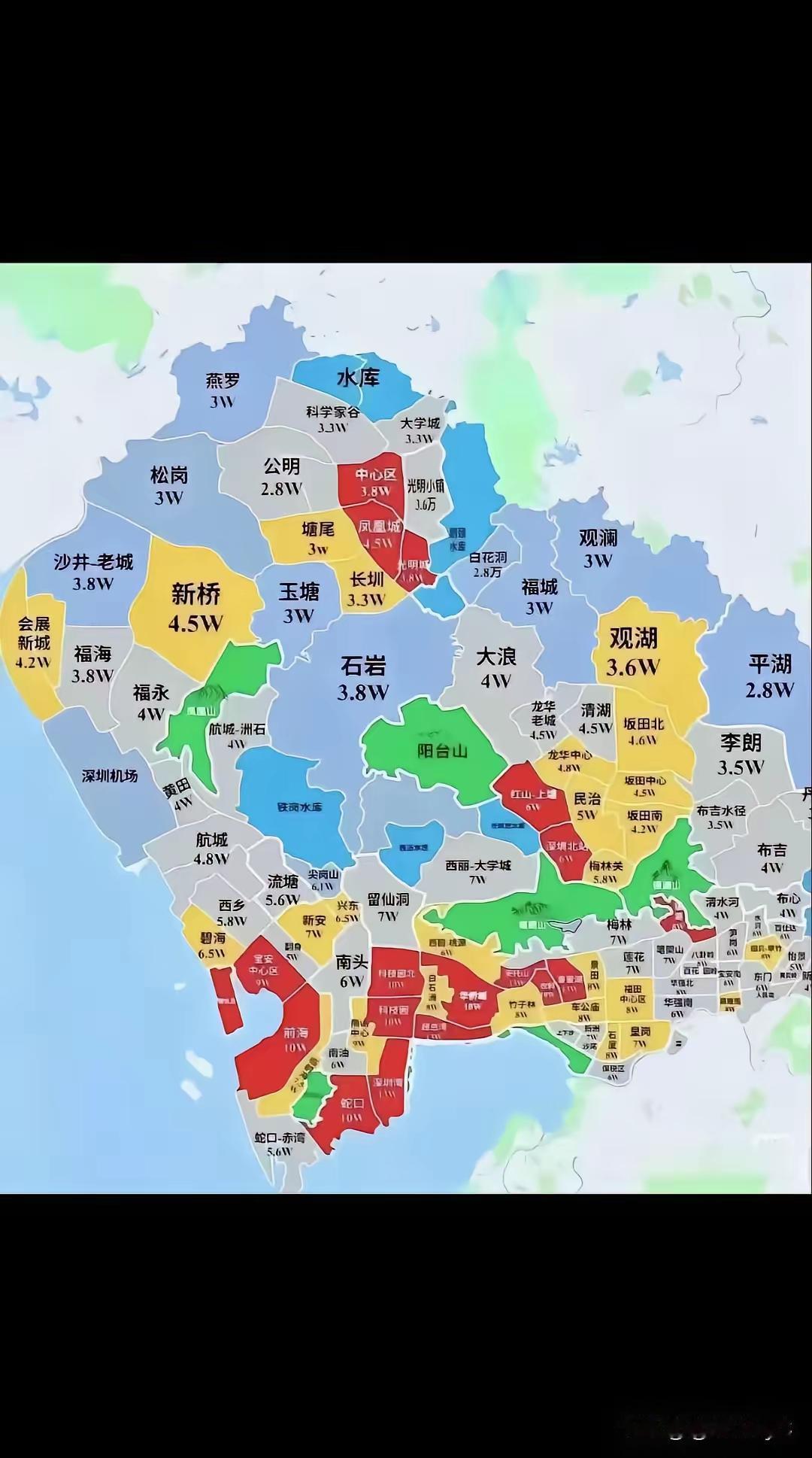 深圳，工资很高，房价也高。