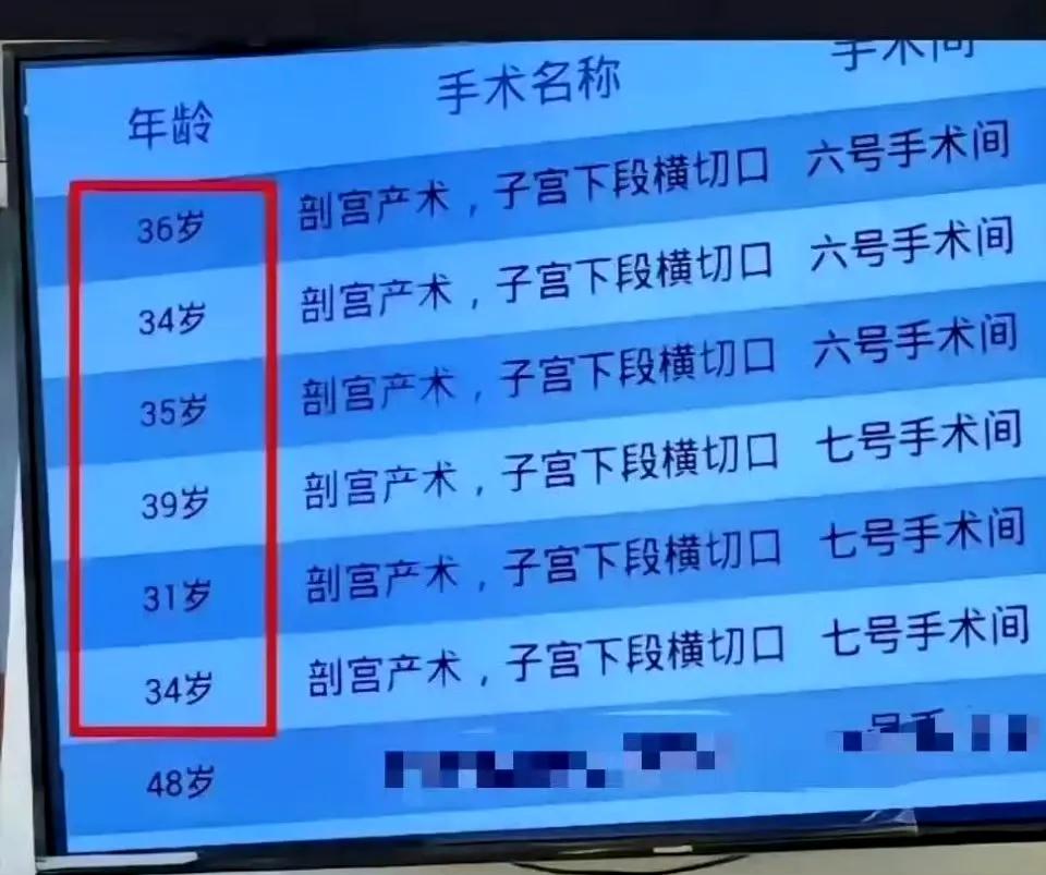 生娃的主力军还是那些人！​辛苦了！