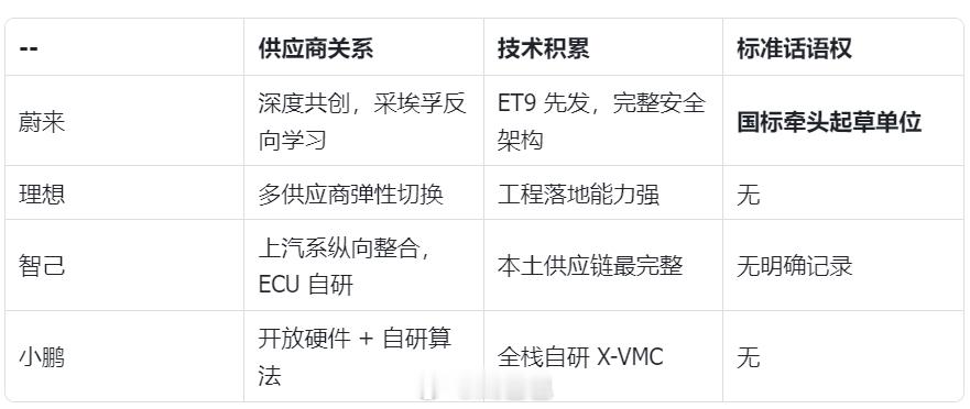 再谈新势力线控转向技术差异与发展趋势2025年12月，国标GB17675-20