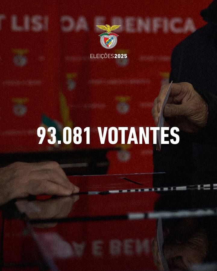 官方: 53岁鲁伊·科斯塔再次当选本菲卡主席 9.3万会员投票创纪录