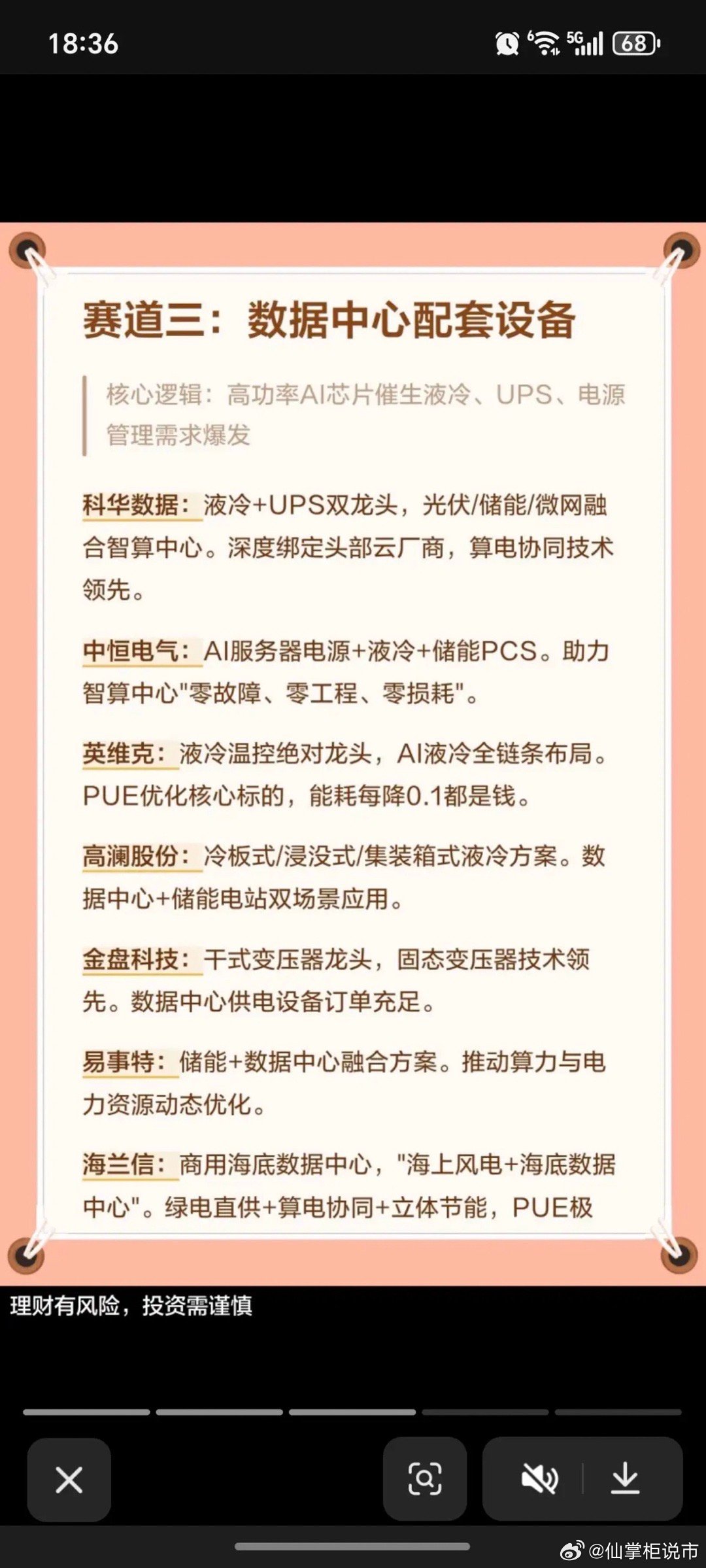 算电协同：四大细分领域——深度解读！一、绿电直供供应商二、电网基建与设备三、数据