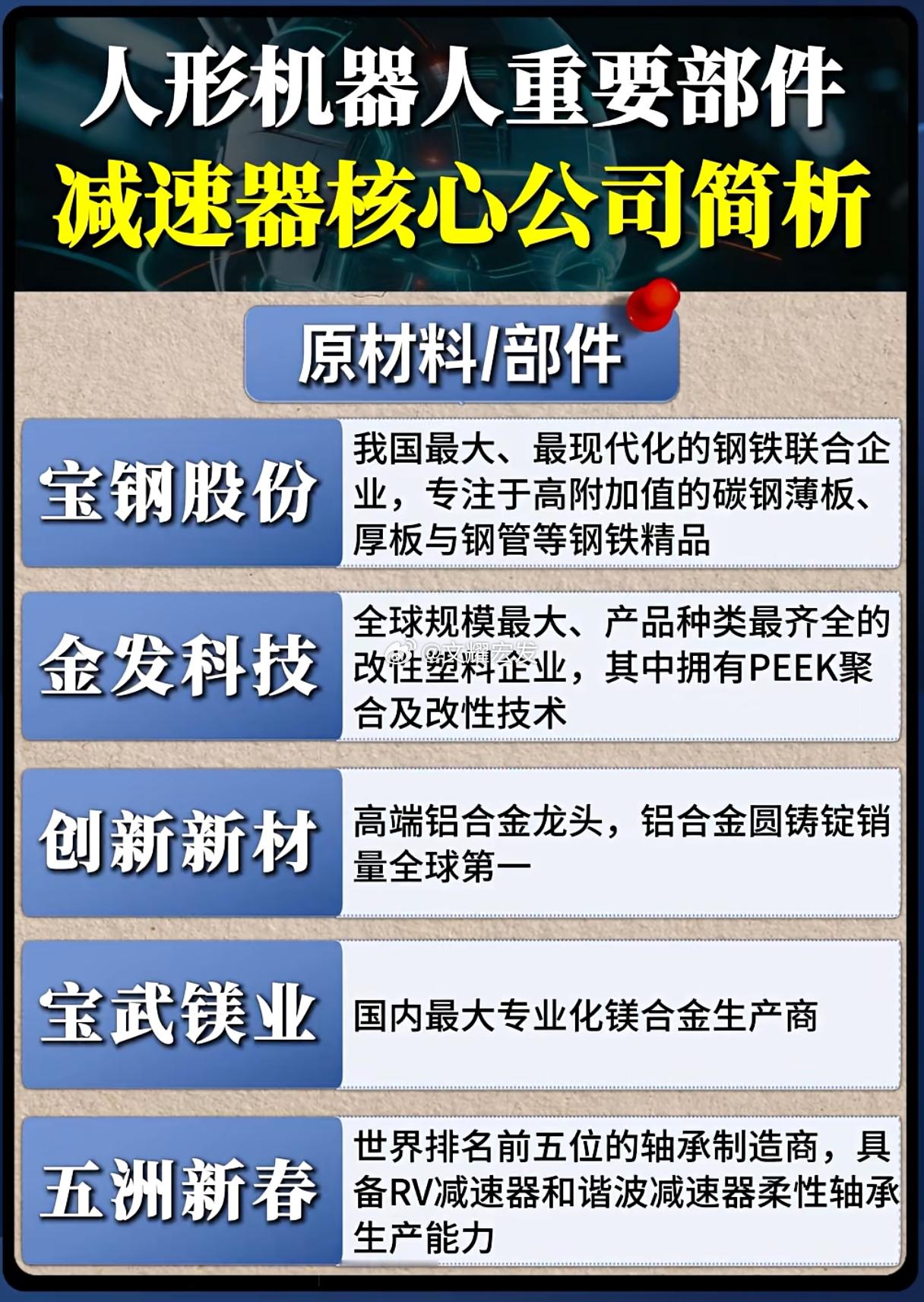 人形机器人关节核心部件实现自主突破，中国减速器产业链完成全链条布局随着人形机器人