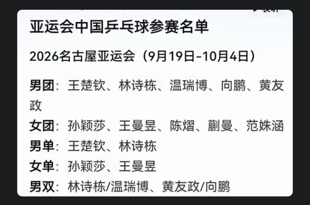 亚运会这份名单的隐忧女队保冠军没问题，但也存在问题，很显然不是最强的。王艺迪、