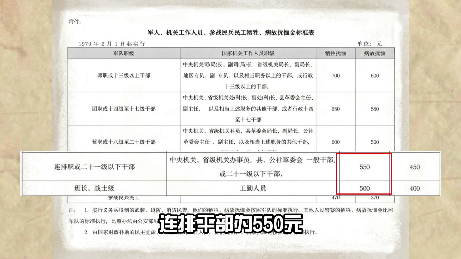 两山轮战期间普通战士抚恤金，是79年对越自卫反击烈士的四倍？