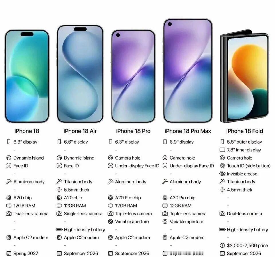 消息一出，业界目光瞬间聚焦。iPhone18Pro或将取消灵动岛，改为正面
