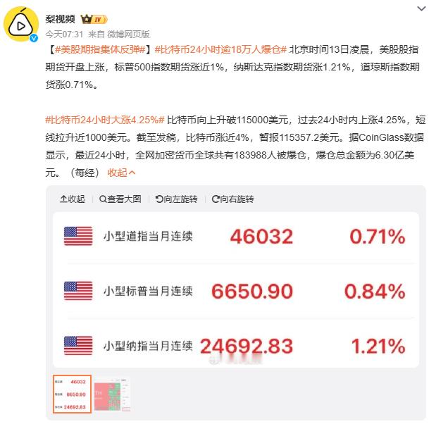 比特币24小时逾18万人爆仓要是投资比特币的人把钱拿去买车，至少还能有个实实在在