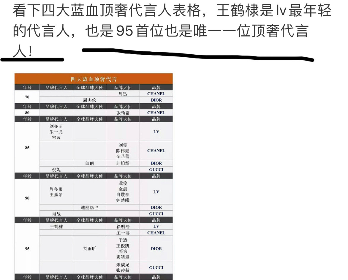 他家真的超级爱踩着别人吹假的说自己是95年龄段蓝血最高title😂先不说男生王