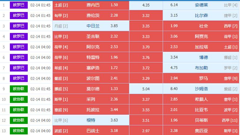 025020期周中欧罗巴、欧会杯足彩14场个人心水选场图文详解处理