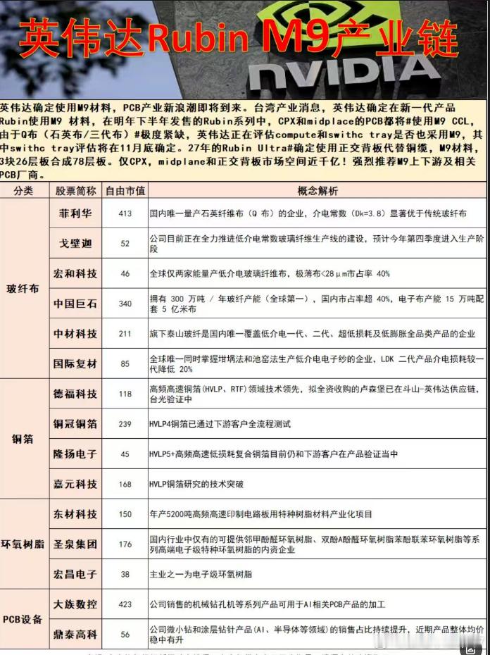 学习，留存备用​​​