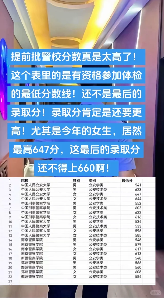 提前批警校分数真是太高了！ 这个表里的是有