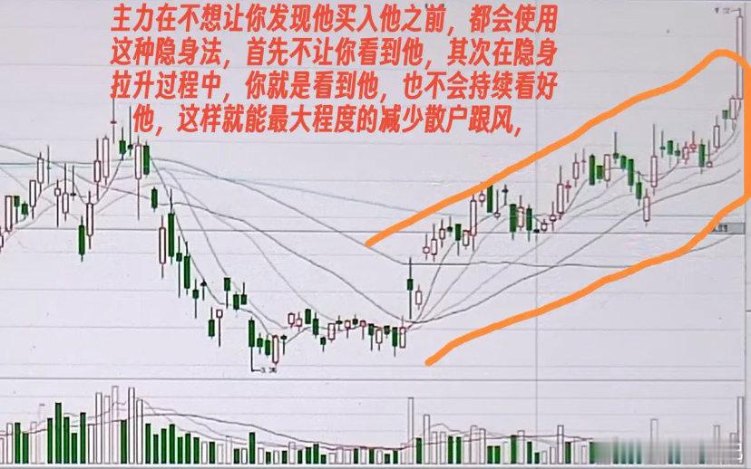 主力如何防止散户跟风？一只股票从低位拉到高位，主力最怕的就是散户在刚一启动的时候