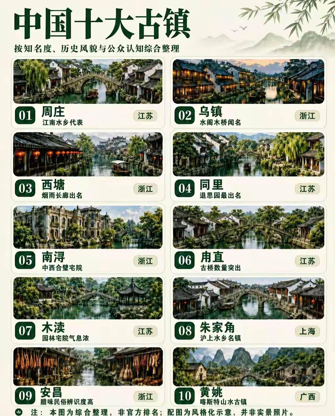 十大古镇